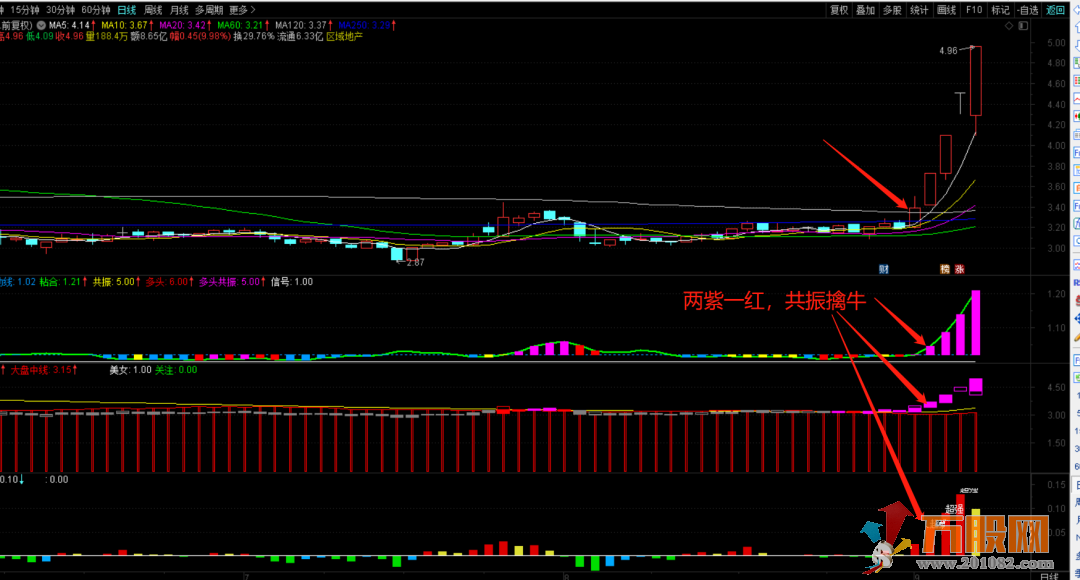 擒龙战法通达信副图指标 源码无加密