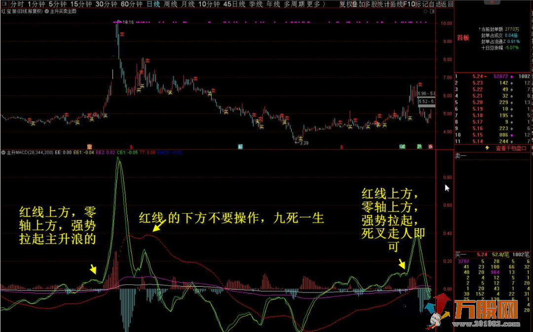 通达信海边主升MACD副图指标 优先经典的MACD 无未来