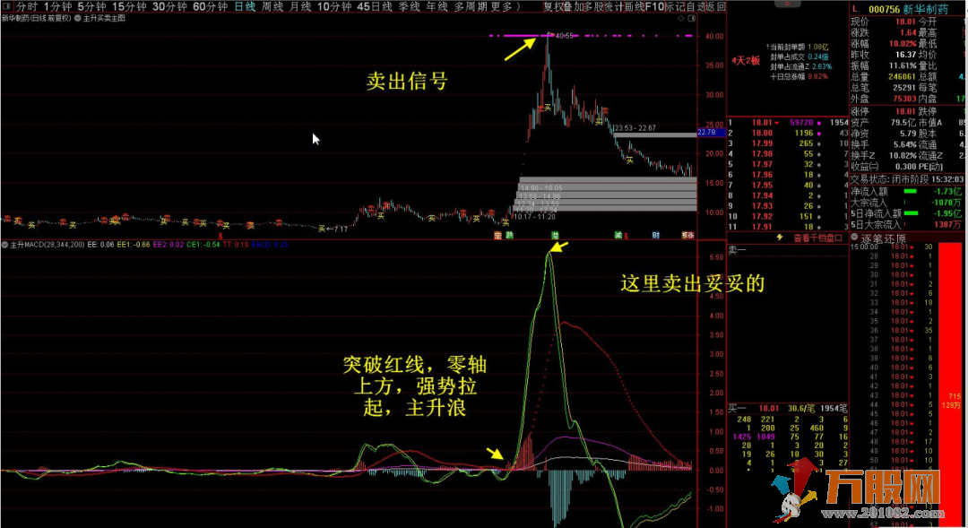 通达信海边主升MACD副图指标 优先经典的MACD 无未来