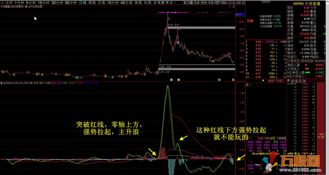 通达信海边主升MACD副图指标 优先经典的MACD 无未来