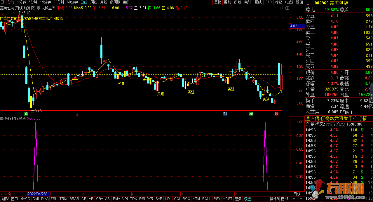 【先锋抄底黑马】副图/选股 盘后选股 潜伏抓妖任意使用！！！