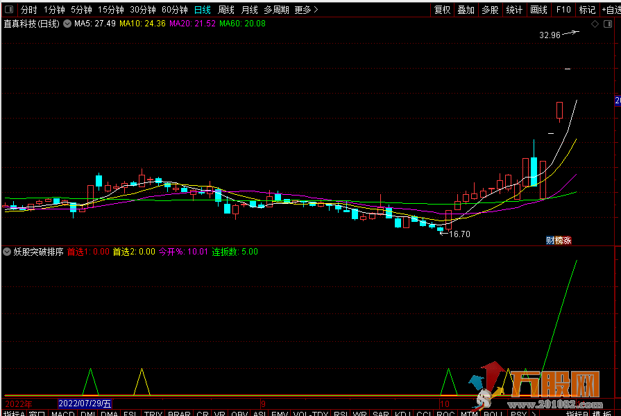 妖股突破竞价排序 副图排序和选股 综合抓首板连板