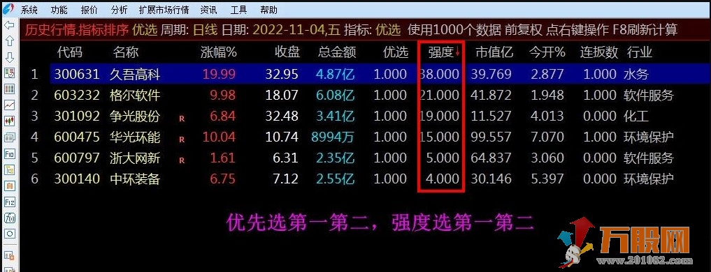 通达信【优选】竞价排序选股 首板竞价排序 包括创业和科创 源码不加密