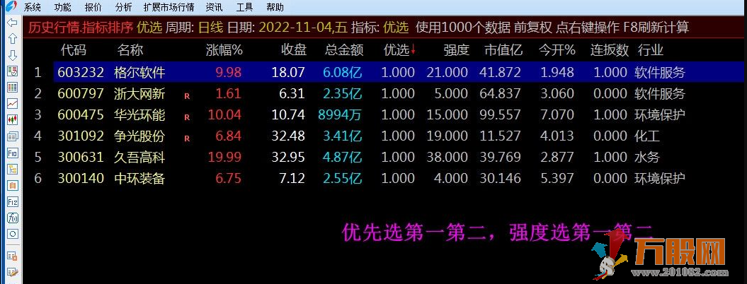 通达信【优选】竞价排序选股 首板竞价排序 包括创业和科创 源码不加密