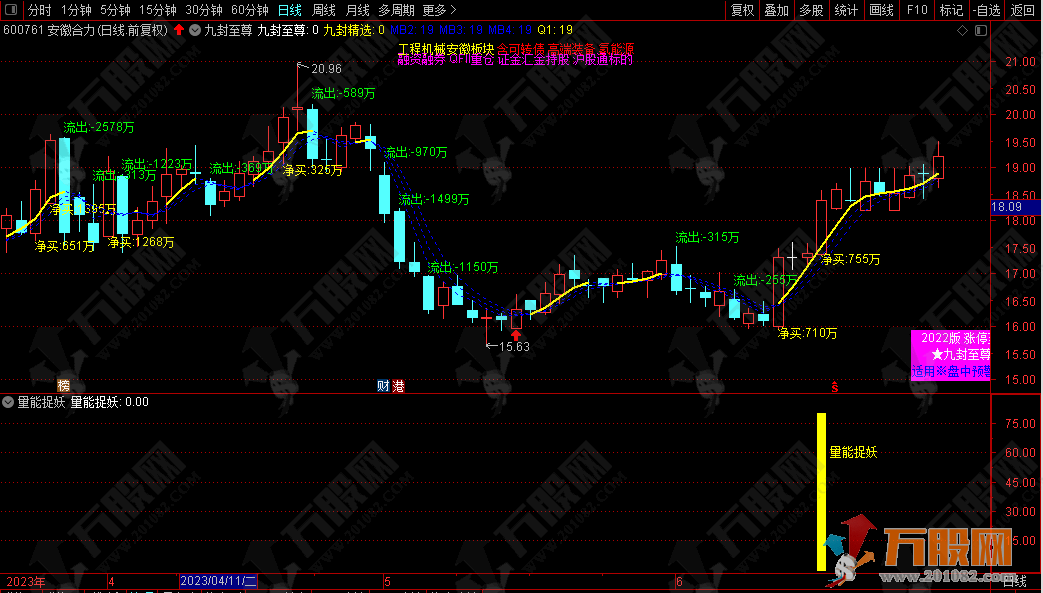 量能捉妖——趋势为王，竞价盘中两相宜副选指标