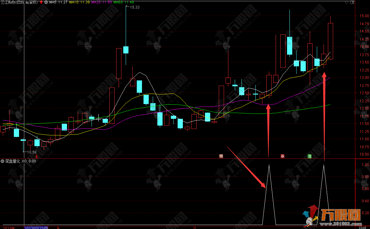 通达信【尾盘量化】副选指标源码