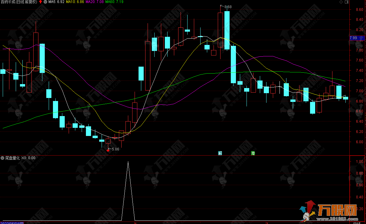 通达信【尾盘量化】副选指标源码