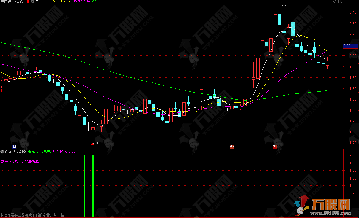 【双龙抄底】副选指标-无未来函数-信号不漂移