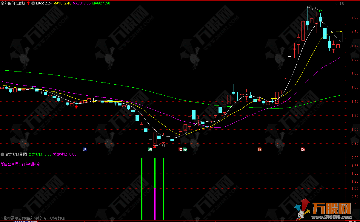 【双龙抄底】副选指标-无未来函数-信号不漂移