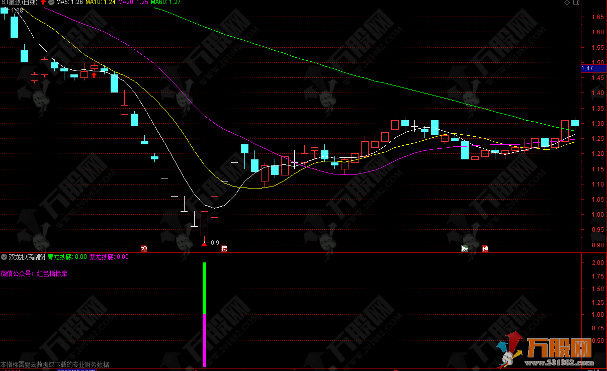 【双龙抄底】副选指标-无未来函数-信号不漂移