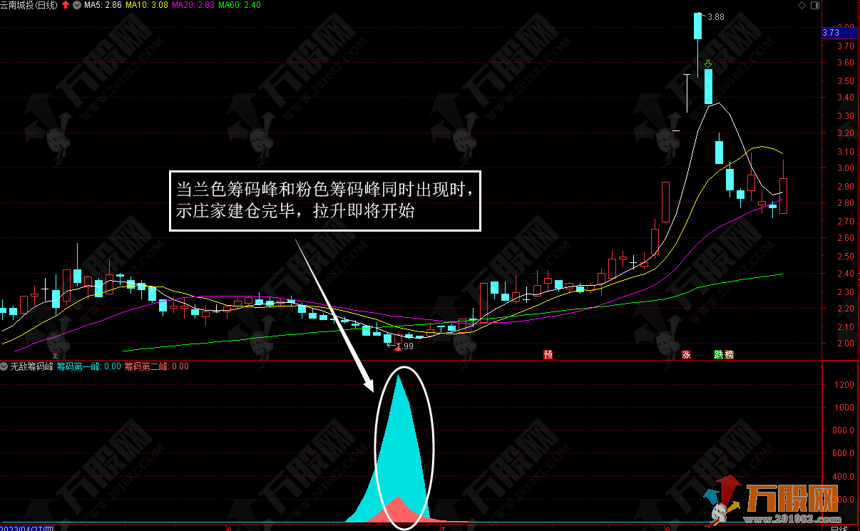 无敌筹码峰技术指标公式 直观易懂副选指标