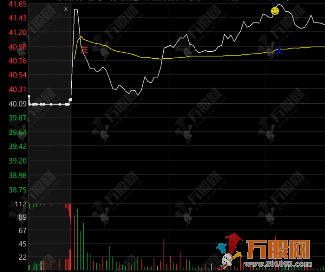 通达信【竞价平衡木】早盘竞价专用副选指标