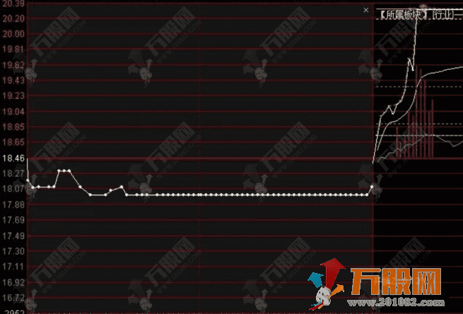 通达信【竞价平衡木】早盘竞价专用副选指标