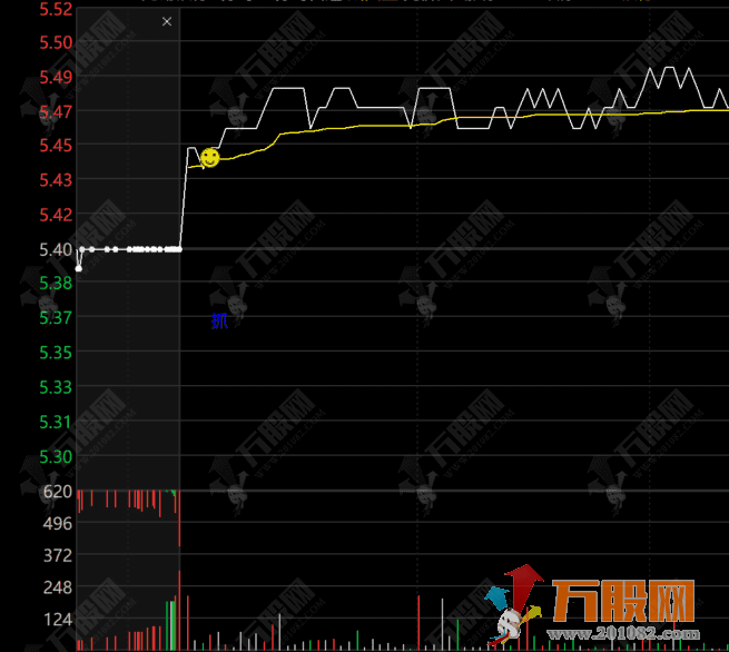 通达信【竞价平衡木】早盘竞价专用副选指标