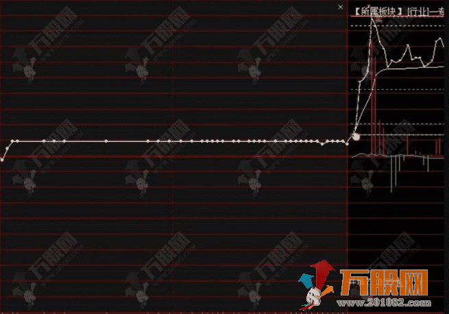 通达信【竞价平衡木】早盘竞价专用副选指标