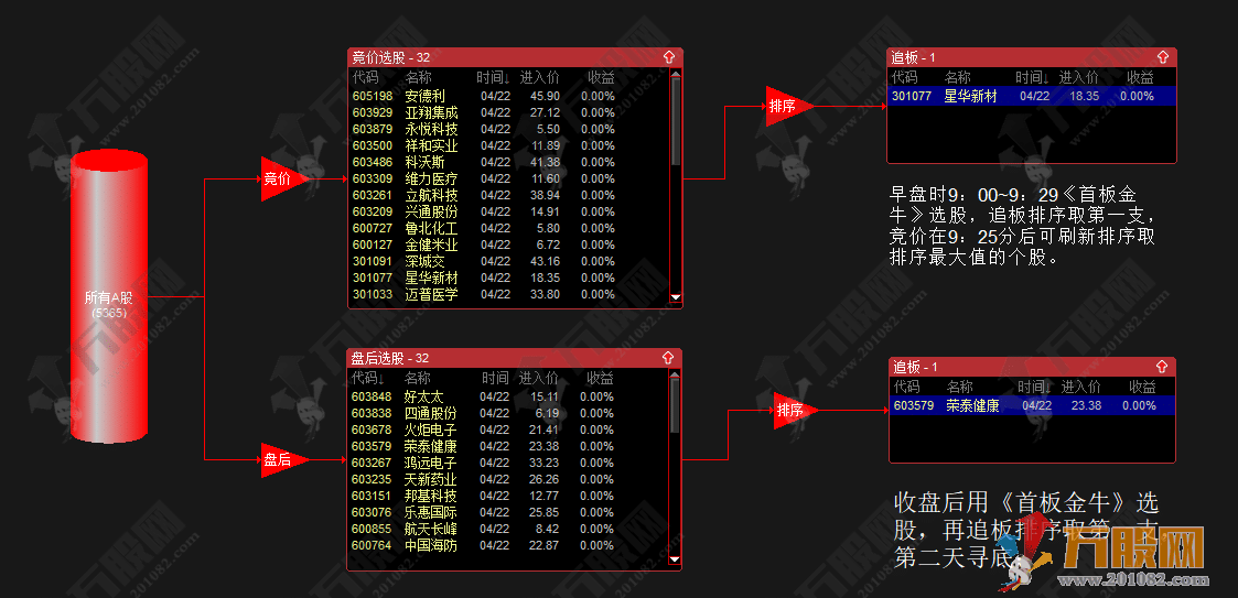 【壹进贰追板+竞价】 排序主副选全套指标 股池运行简单快捷高效抓牛