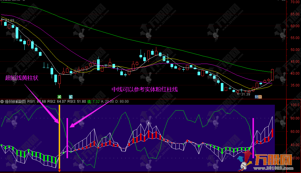 【强弱新解】精品短线/中线副图指标 适合盘整行情中的波段操作