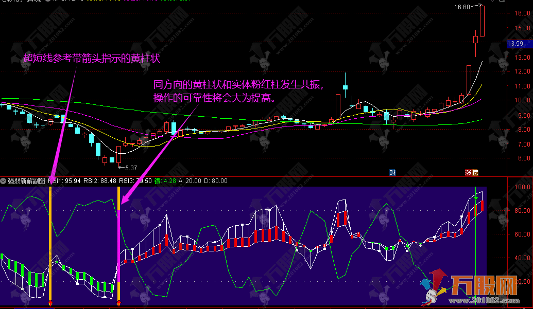 【强弱新解】精品短线/中线副图指标 适合盘整行情中的波段操作