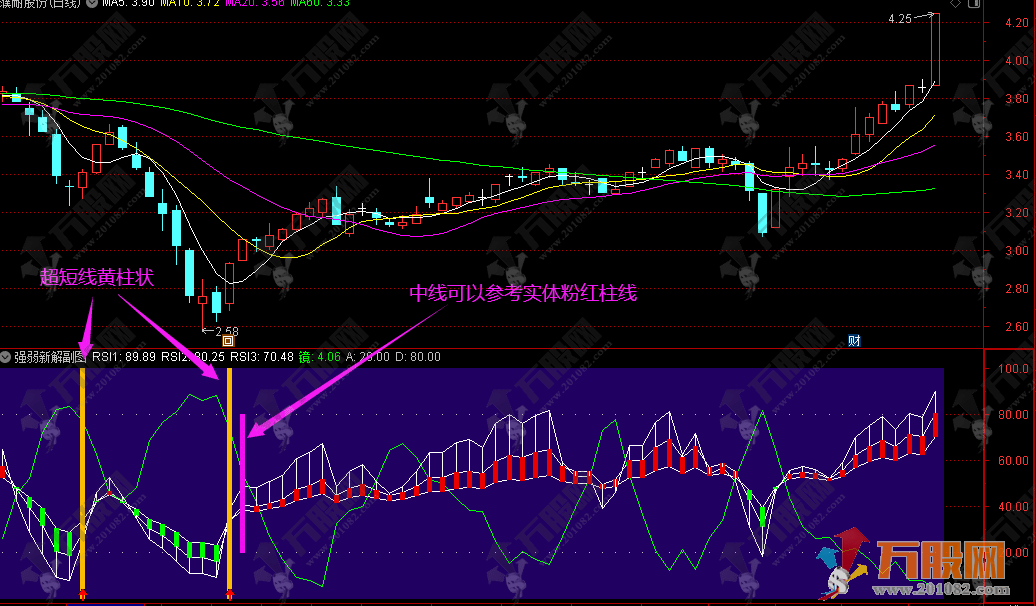 【强弱新解】精品短线/中线副图指标 适合盘整行情中的波段操作