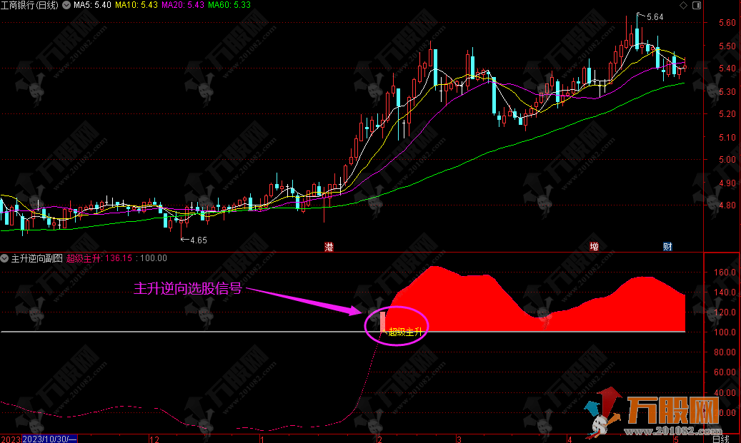 【主升逆向】副选指标，适合在下跌和调整趋势中寻找强势反弹个股