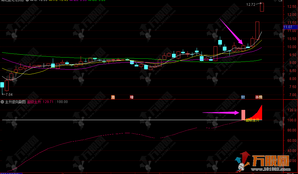 【主升逆向】副选指标，适合在下跌和调整趋势中寻找强势反弹个股