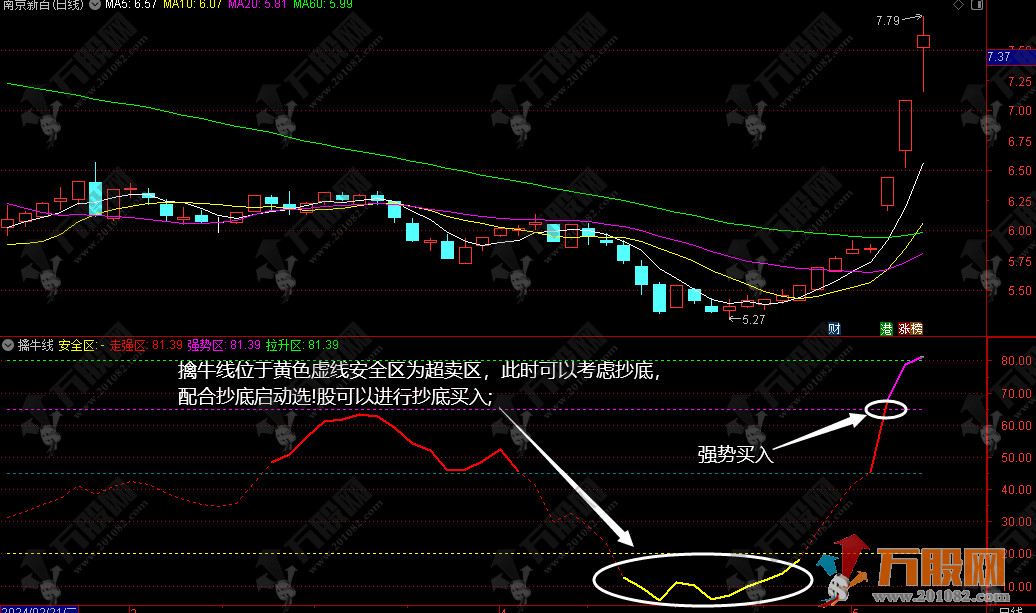 【擒牛线】副选指标，多条件预警 专治各种趋势