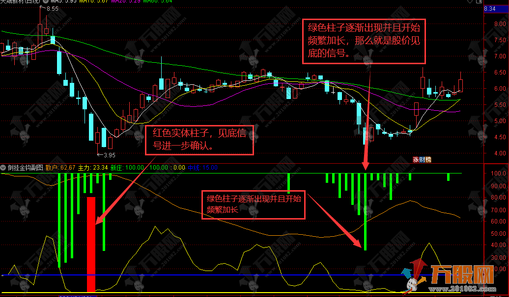 通达信【倒挂金钩】幅选指标，金钩抄底胜率高