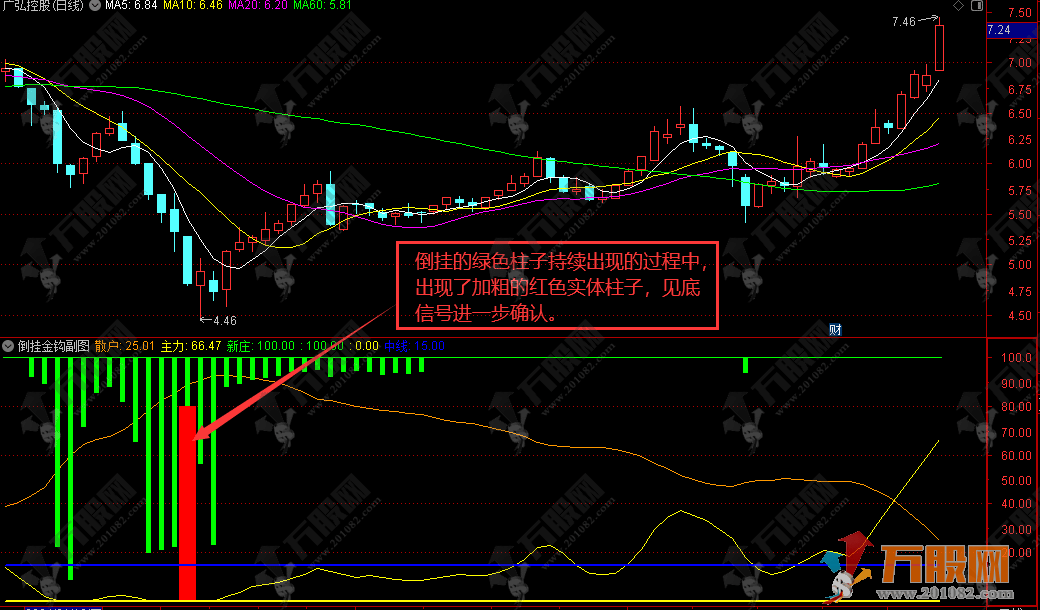 通达信【倒挂金钩】幅选指标，金钩抄底胜率高