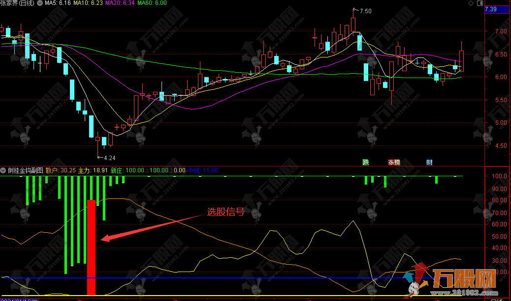 通达信【倒挂金钩】幅选指标，金钩抄底胜率高