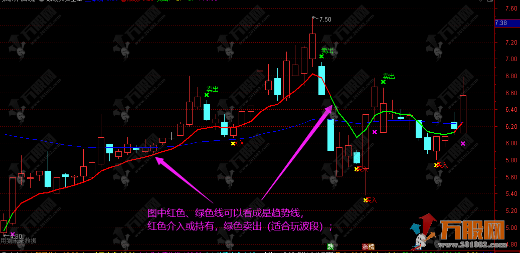 【双线买卖】主图指标 看趋势选择仓位大小 两种玩法轻松掌握！