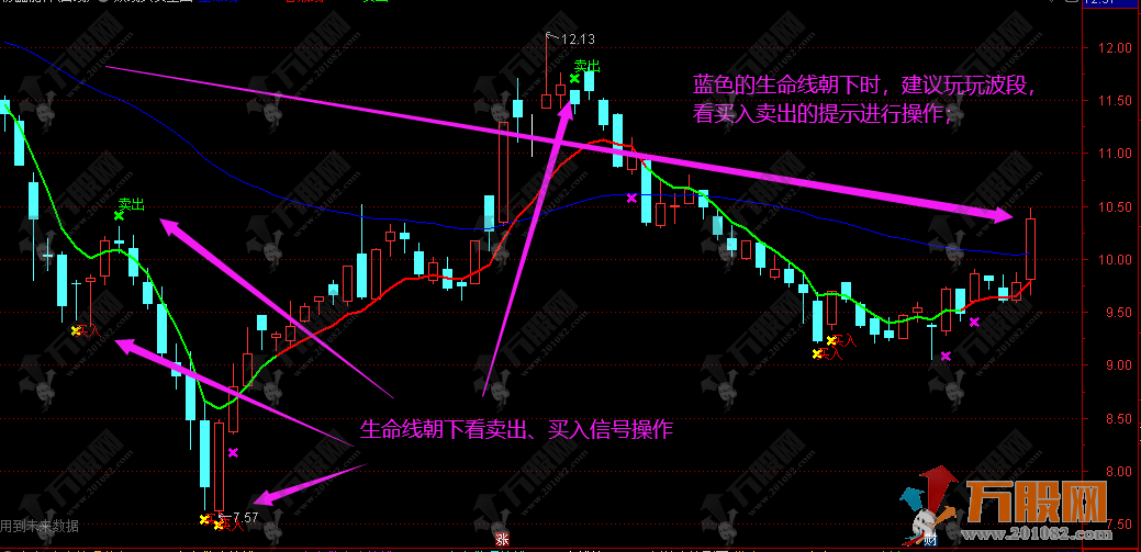 【双线买卖】主图指标 看趋势选择仓位大小 两种玩法轻松掌握！