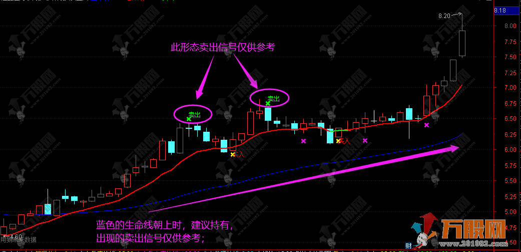 【双线买卖】主图指标 看趋势选择仓位大小 两种玩法轻松掌握！