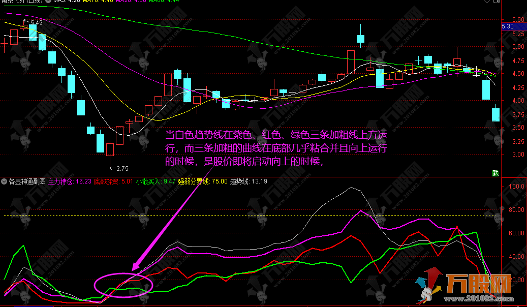 【各显神通】主力、游资、小散三路财神 大涨无限看实力 通达信副选指标