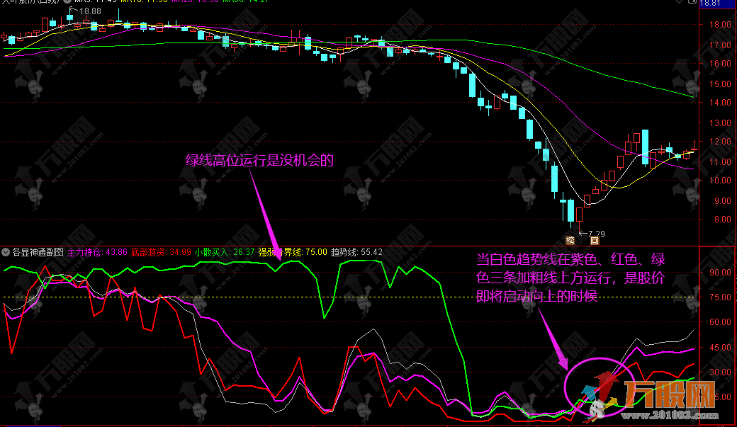 【各显神通】主力、游资、小散三路财神 大涨无限看实力 通达信副选指标