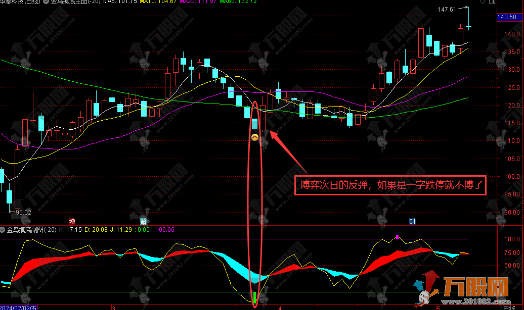 【金鸟摸底】主副选指标 有实际参考意义的大底指标 适用当下行情 无未来函数 手机电脑通达信通用 ...