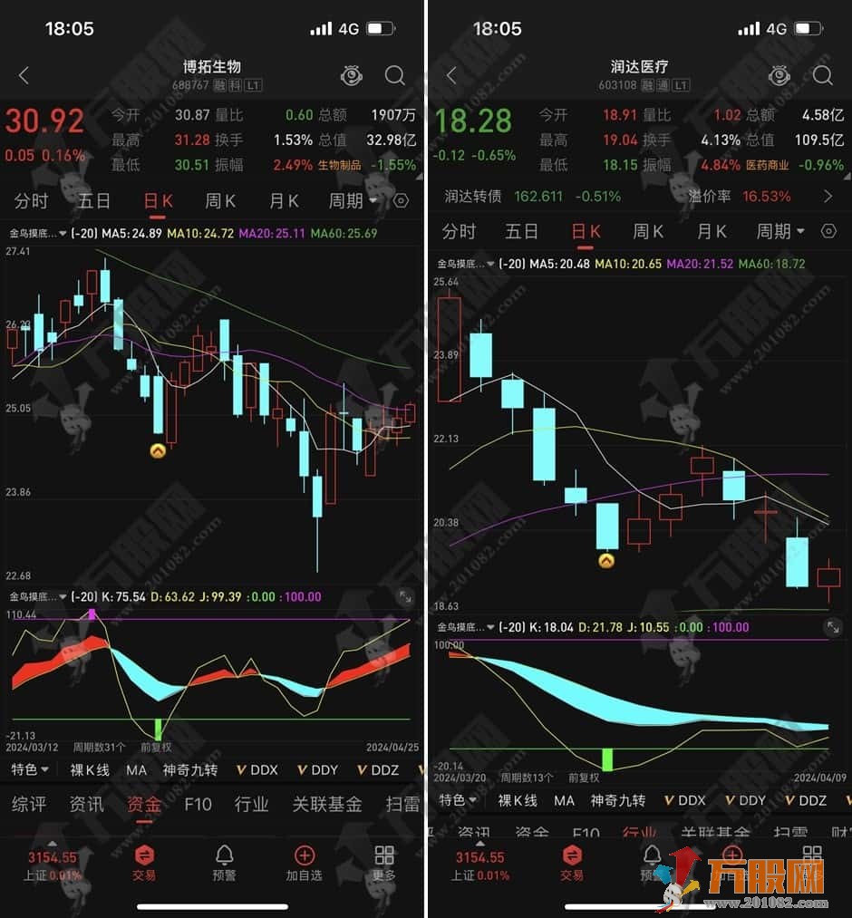 【金鸟摸底】主副选指标 有实际参考意义的大底指标 适用当下行情 无未来函数 手机电脑通达信通用 ...