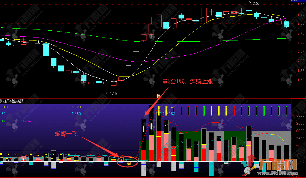 通达信【捉妖绝技】起爆前的潜伏主散成交量副图指标 无加密分享