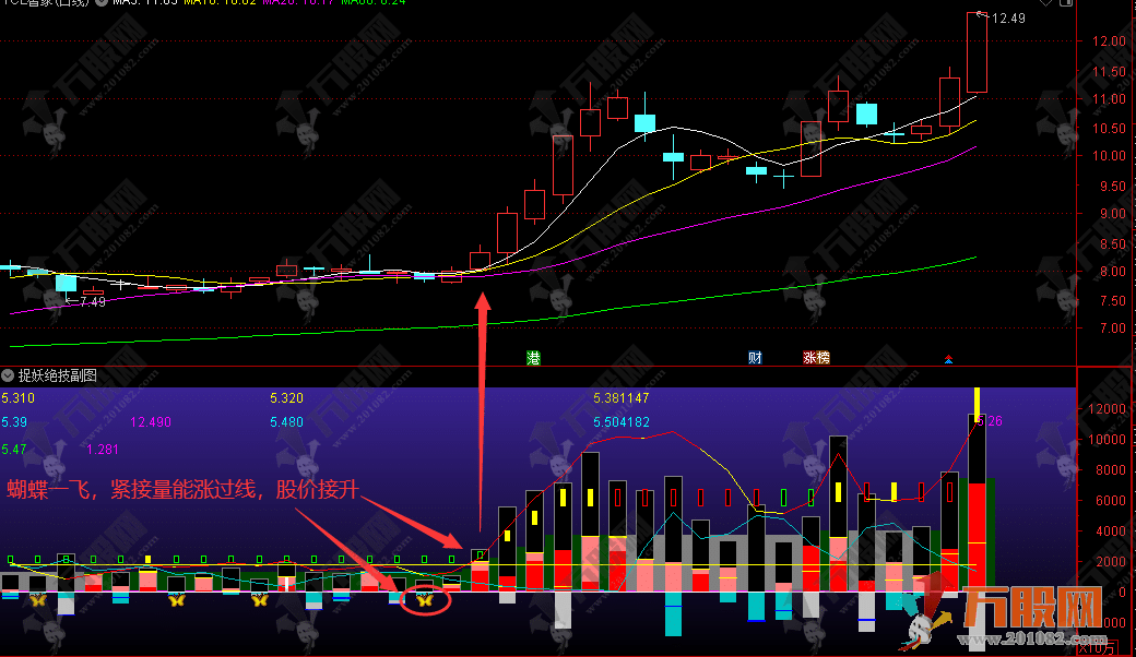 通达信【捉妖绝技】起爆前的潜伏主散成交量副图指标 无加密分享
