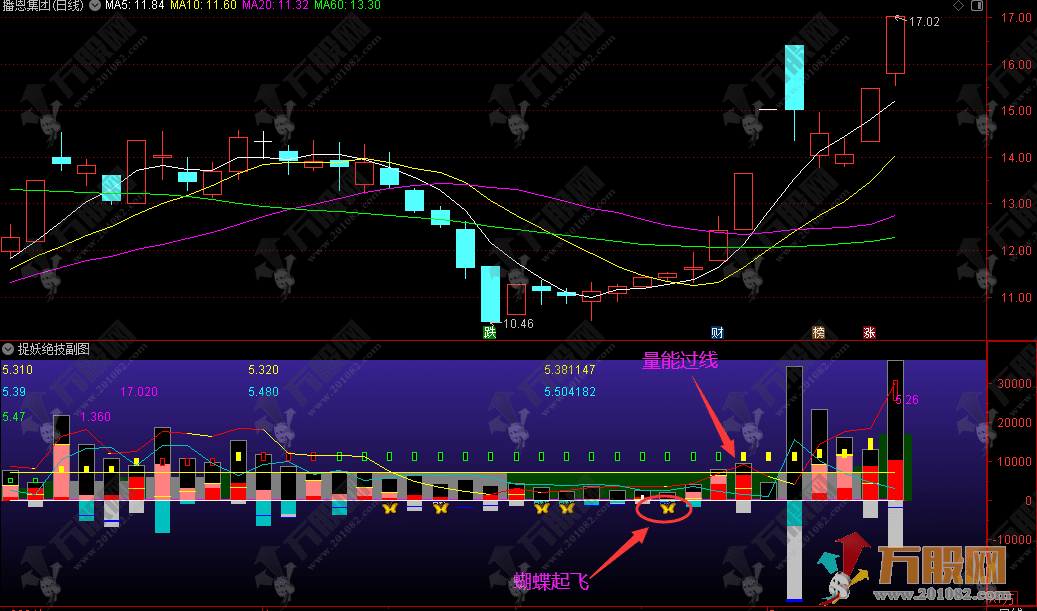 通达信【捉妖绝技】起爆前的潜伏主散成交量副图指标 无加密分享