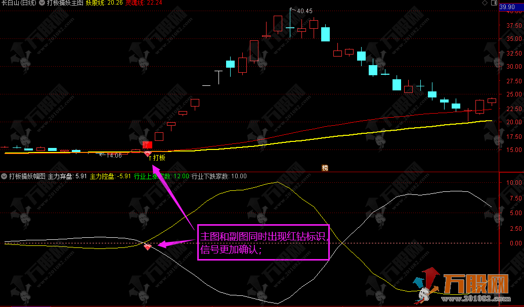 “打板擒妖”专业打板抓妖利器！主副选套装指标公式分享！