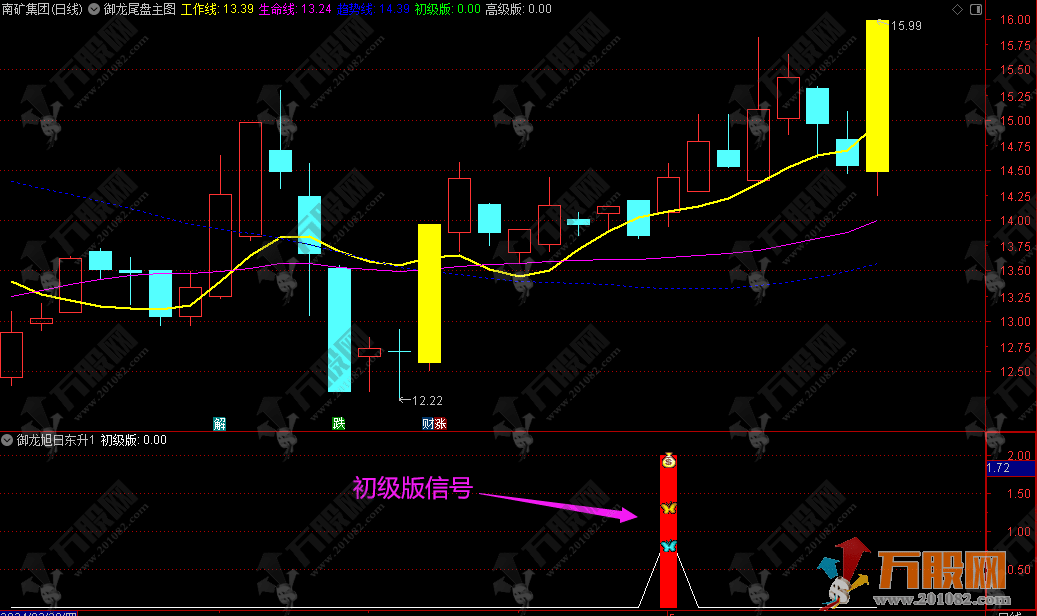 【御龙尾盘】旭日东升三剑客T+1模式 主副选指标 适用于今买明卖思路 手机电脑通达信通用 ... ... ... ...