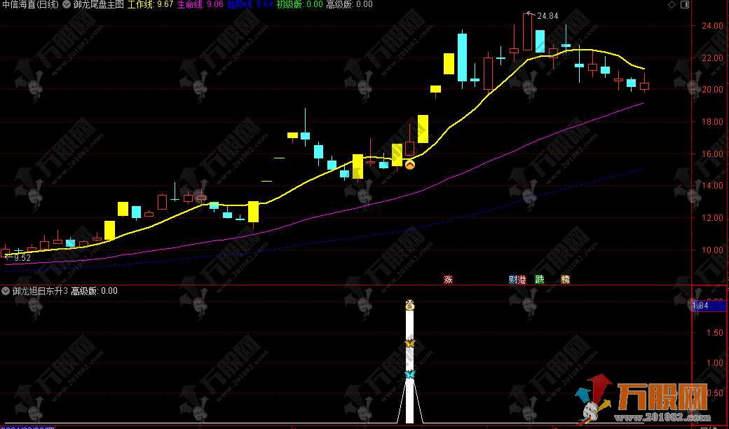 【御龙尾盘】旭日东升三剑客T+1模式 主副选指标 适用于今买明卖思路 手机电脑通达信通用 ... ... ... ...