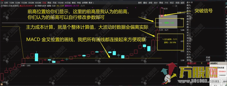 【突破与成本】主副选公式 一个突破信号+加上主力成本更方便的观察其有效性 ...