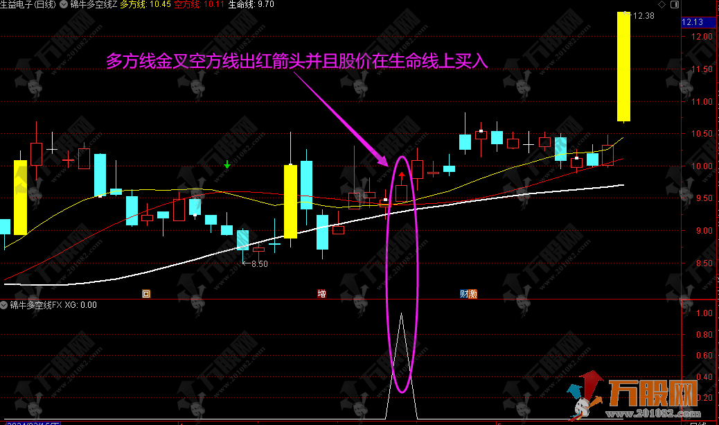 灵感创作【锦牛多空线】实盘技术和感悟改动优化而成主图指标 手机电脑通用 ... ...