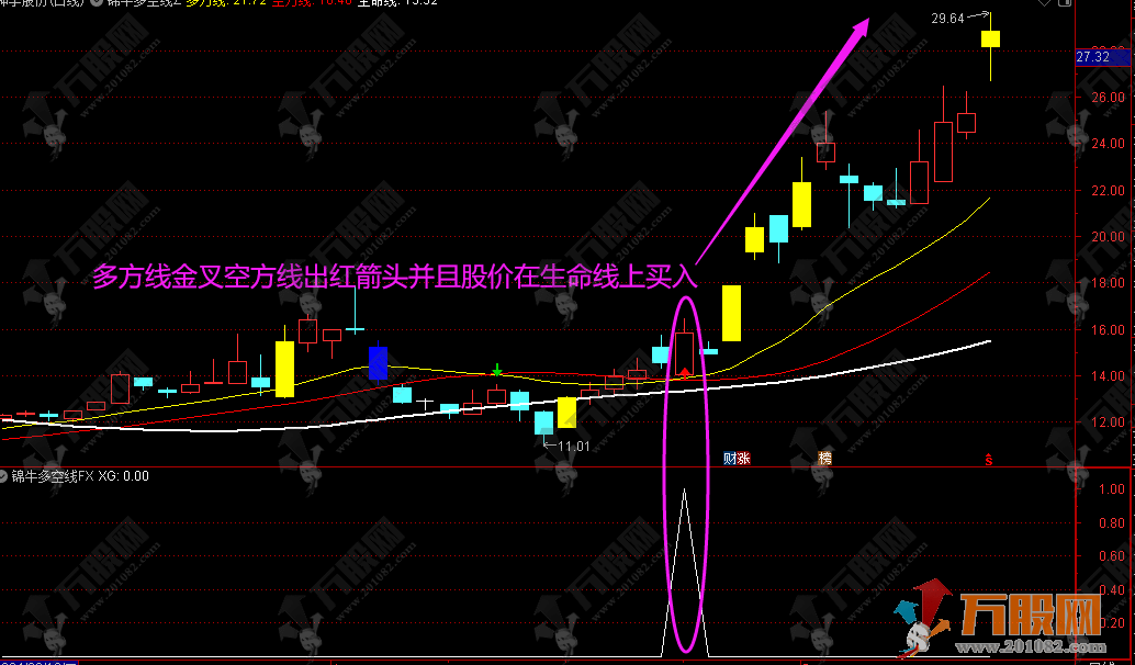 灵感创作【锦牛多空线】实盘技术和感悟改动优化而成主图指标 手机电脑通用 ... ...
