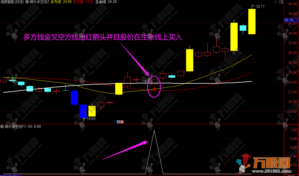 灵感创作【锦牛多空线】实盘技术和感悟改动优化而成主图指标 手机电脑通用 ... ...
