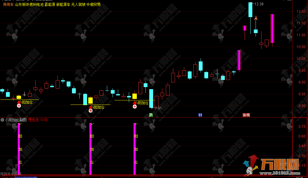 寻龙决【小阳加仓】主副选全新升级版通达信指标公式，快人一步起爆点
