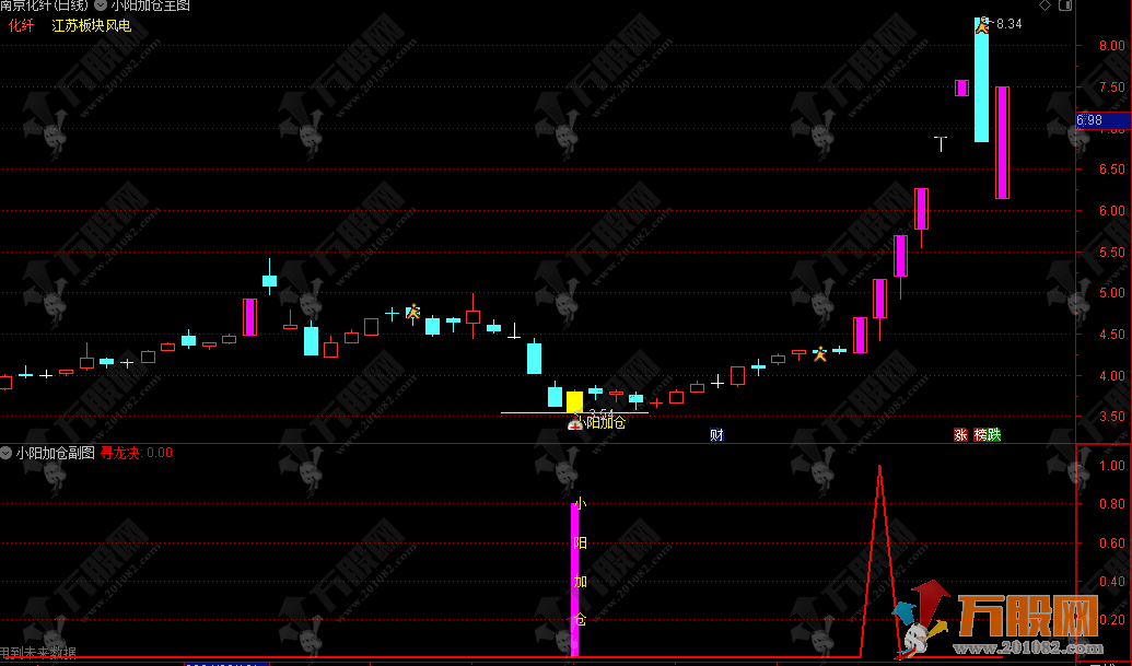 寻龙决【小阳加仓】主副选全新升级版通达信指标公式，快人一步起爆点