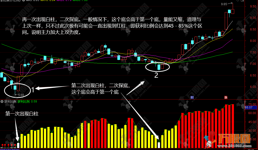 【筹码获利比利】非常好通达信副图公式  附使用说明