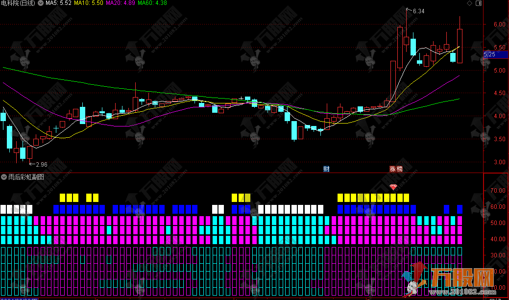 【雨后彩虹】副选指标 根据趋势量化传统指标设计而成的经典指标